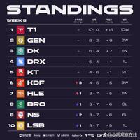 此次未入选意大利队身价前10：基恩5000万欧第1，莱昂尼在列